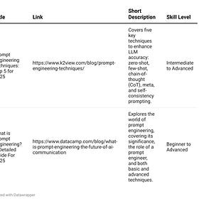 Mastering the Conversational Interface