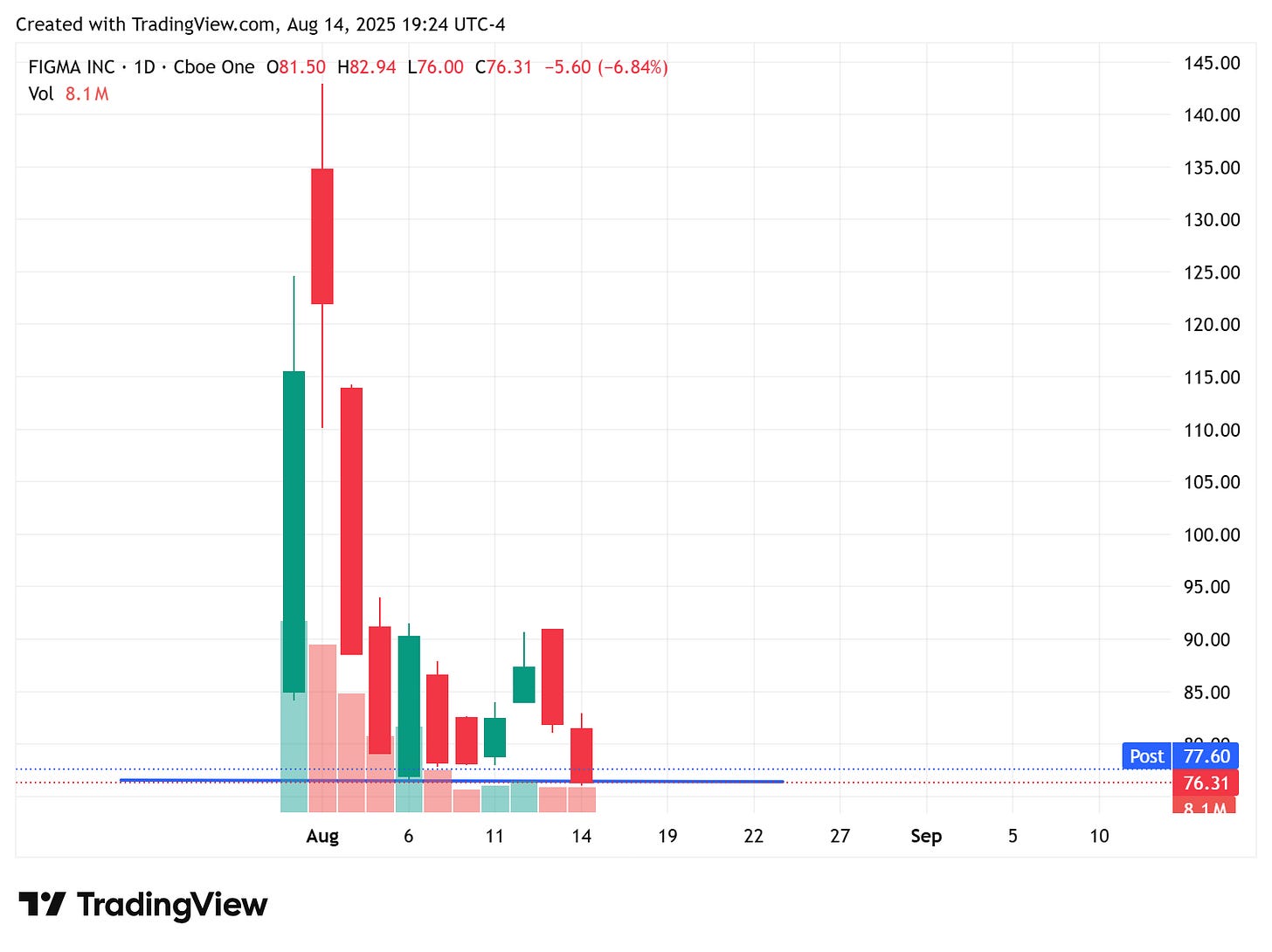 TradingView chart TradingView chart