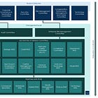 Foundation Series: Risk Committee Structure