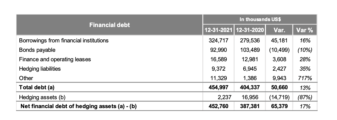 Enaex - Debt Table