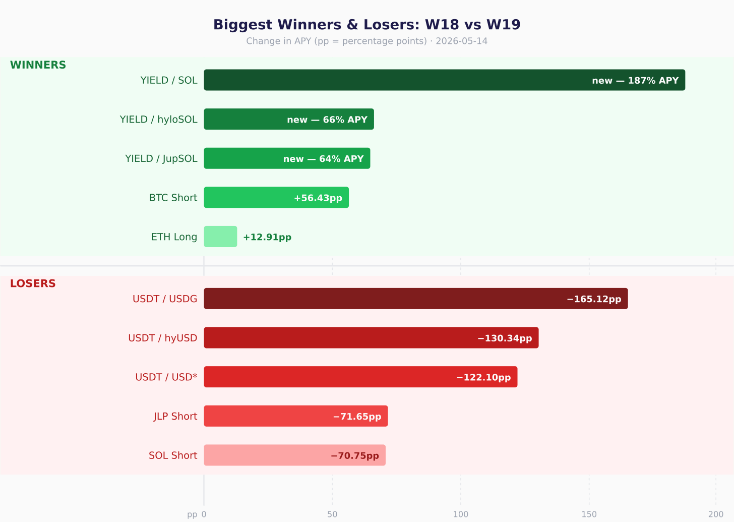 Biggest winners and losers W19