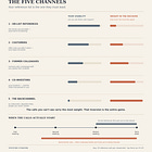 How do VCs reference-check founders before investing? (Who they actually call and how to prepare).