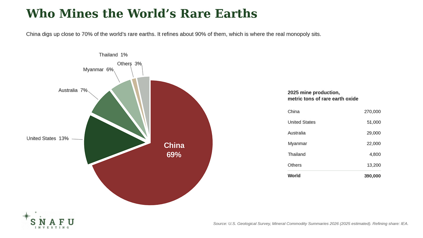 snafuinvesting.who.mines.the.worlds.rare.earths snafuinvesting.who.mines.the.worlds.rare.earths