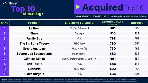 Nielsen Top Ten Streaming Data