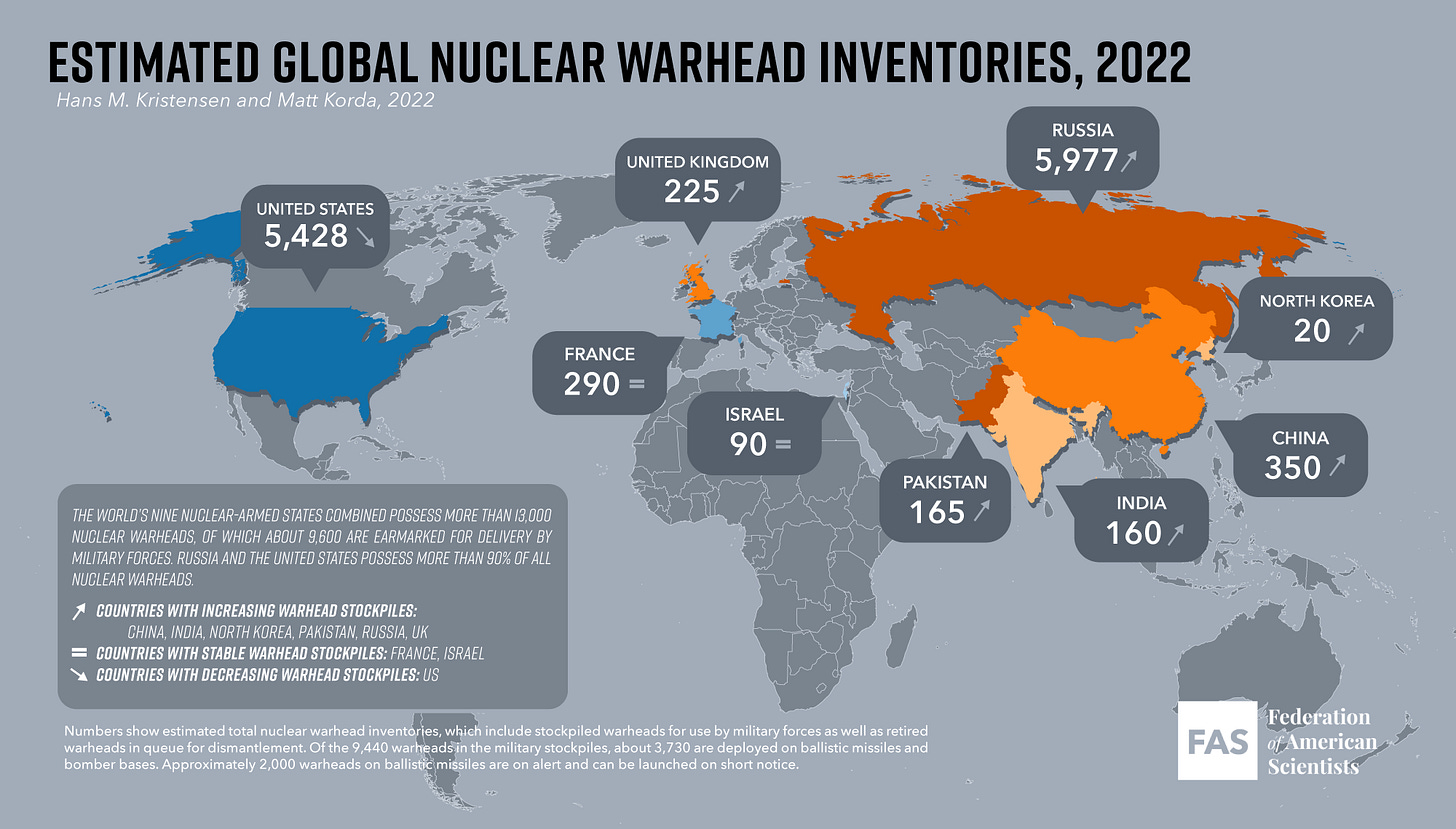 Status of World Nuclear Forces – Federation Of American Scientists