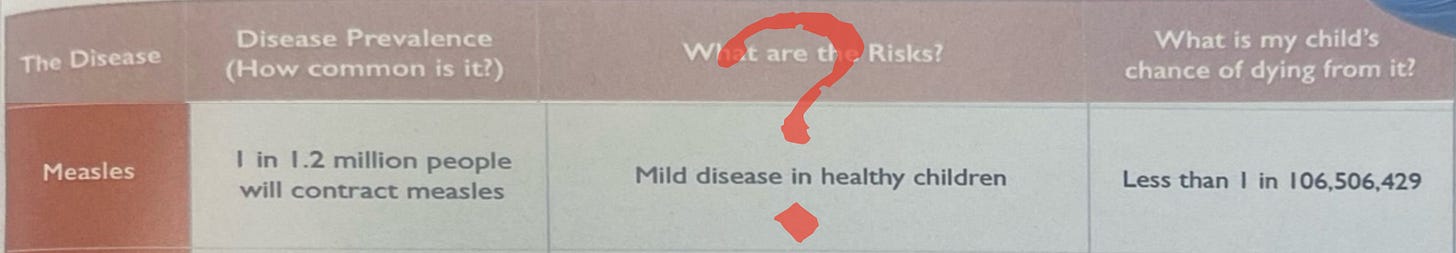 Saying your unvaccinated child’s risk of dying from measles is 1 in 106 million is like saying they have a minimal risk of drowning, but it is because they never take off their life jacket. Or comparing measles deaths to getting hit by lightning, not understanding that there are now few lightning strike deaths because most folks know to go inside when they hear thunder! Saying your unvaccinated child’s risk of dying from measles is 1 in 106 million is like saying they have a minimal risk of drowning, but it is because they never take off their life jacket. Or comparing measles deaths to getting hit by lightning, not understanding that there are now few lightning strike deaths because most folks know to go inside when they hear thunder!