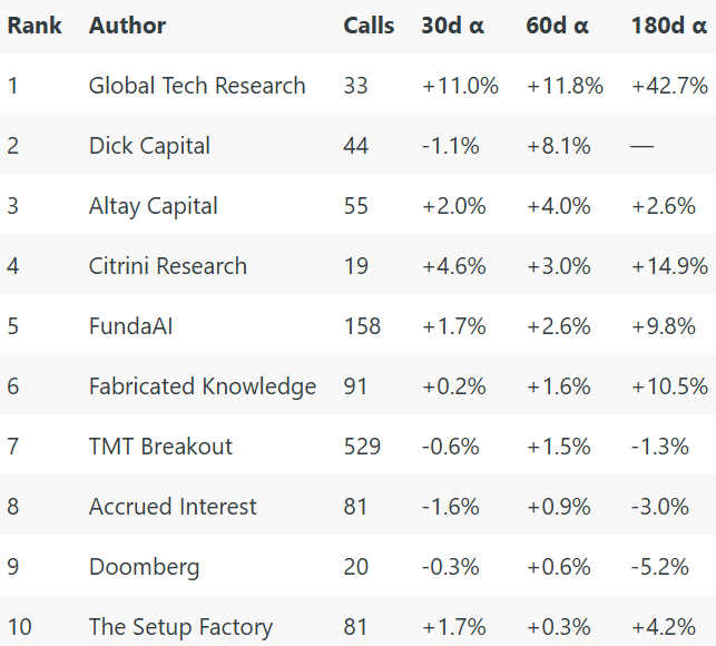 A Review of Dick Capital's Current Holdings
