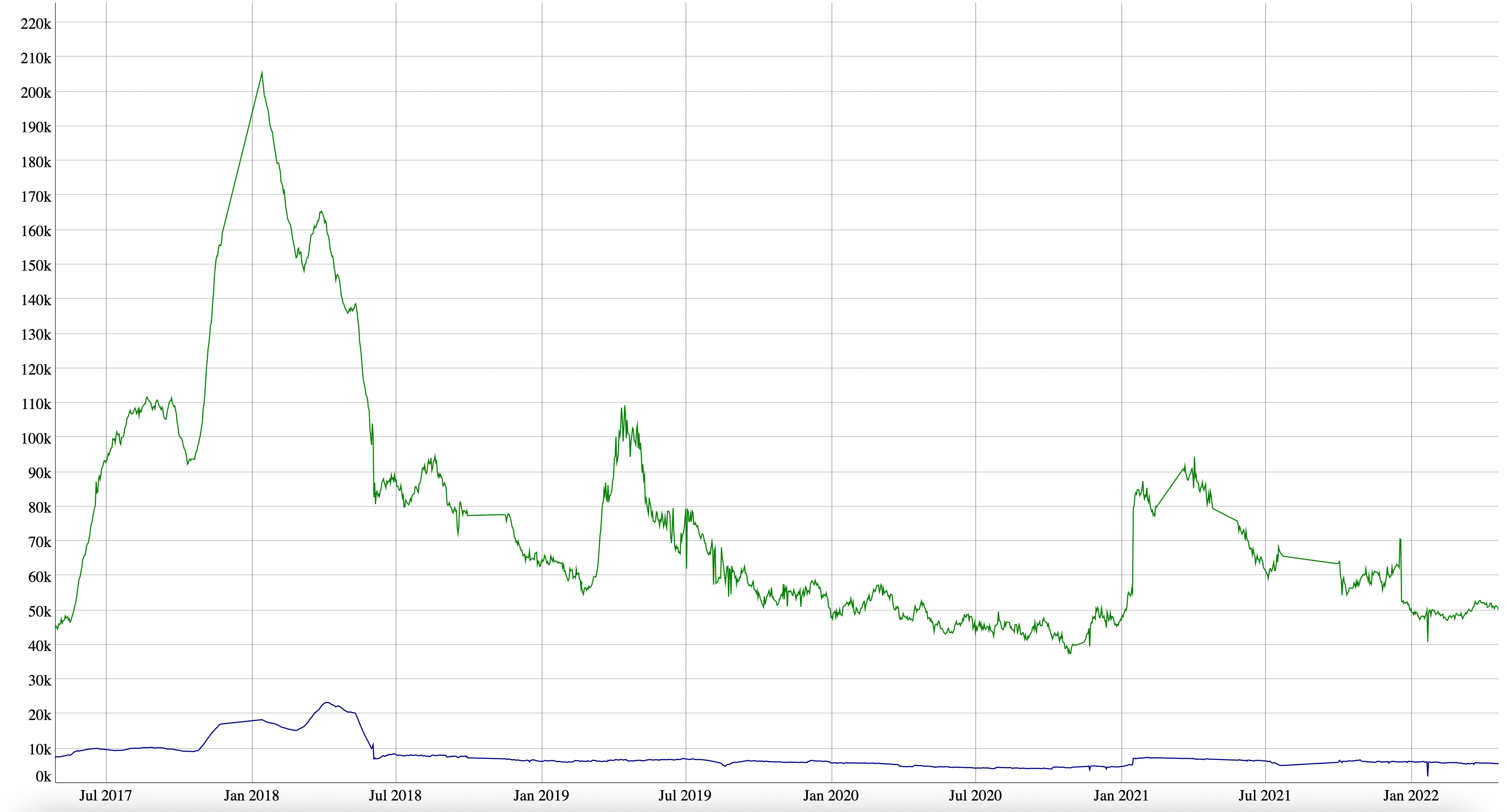 How to set up a Bitcoin full node - by Dan Held