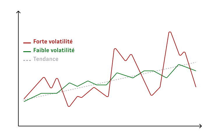 La volatilité des cryptomonnaies La volatilité des cryptomonnaies