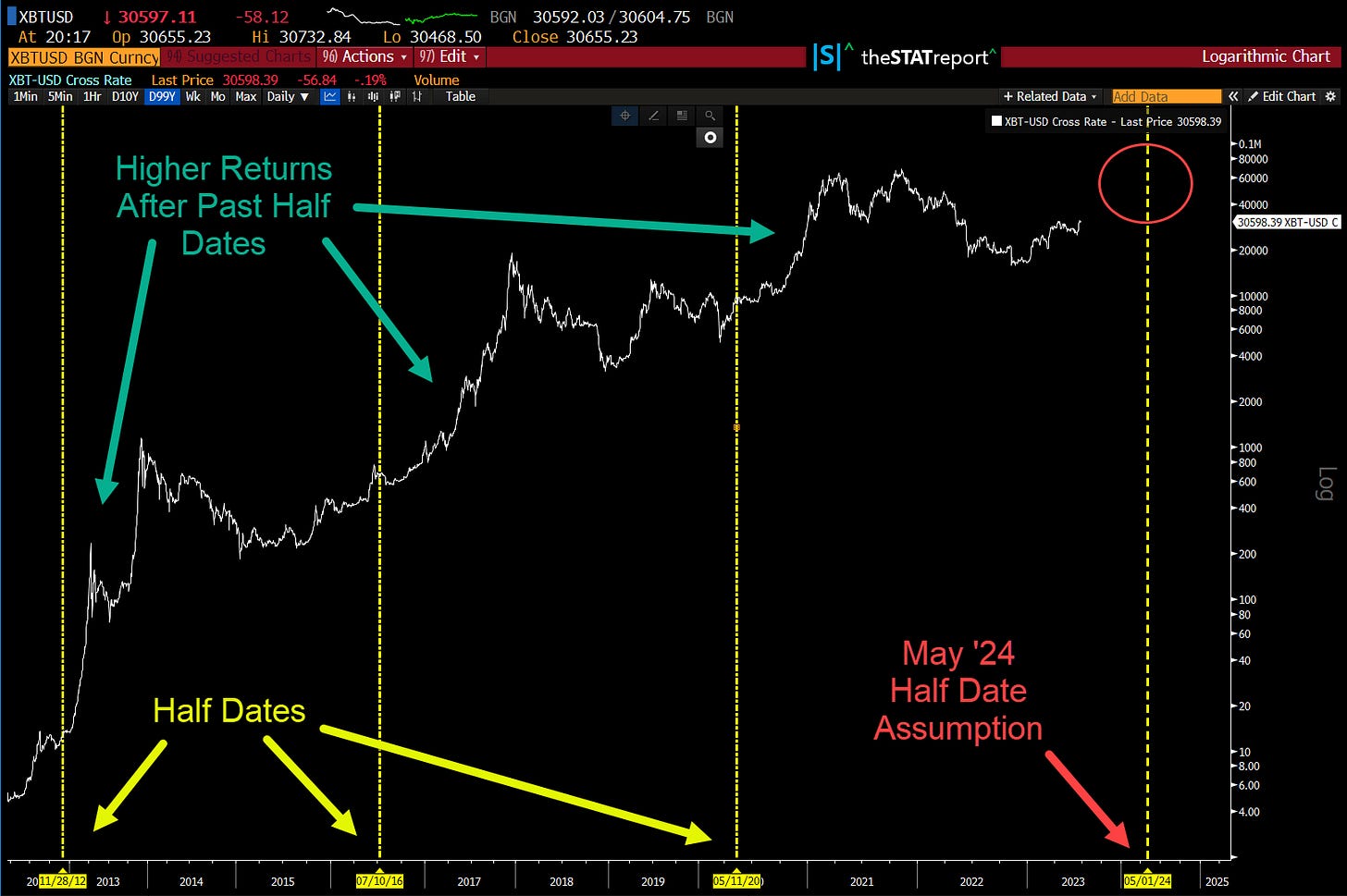 Is it to late to Grab Bitcoin by the Horns and hold on until 4Q 2025?