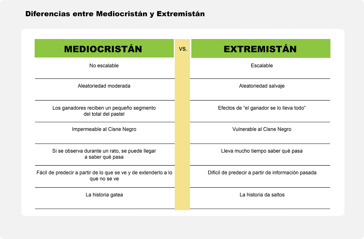 Resumen de 'El cisne negro', de Nassim Nicholas Taleb | Leader Summaries