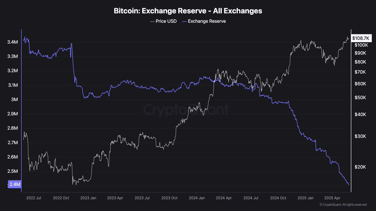 The Money Printer Will Send Bitcoin Higher