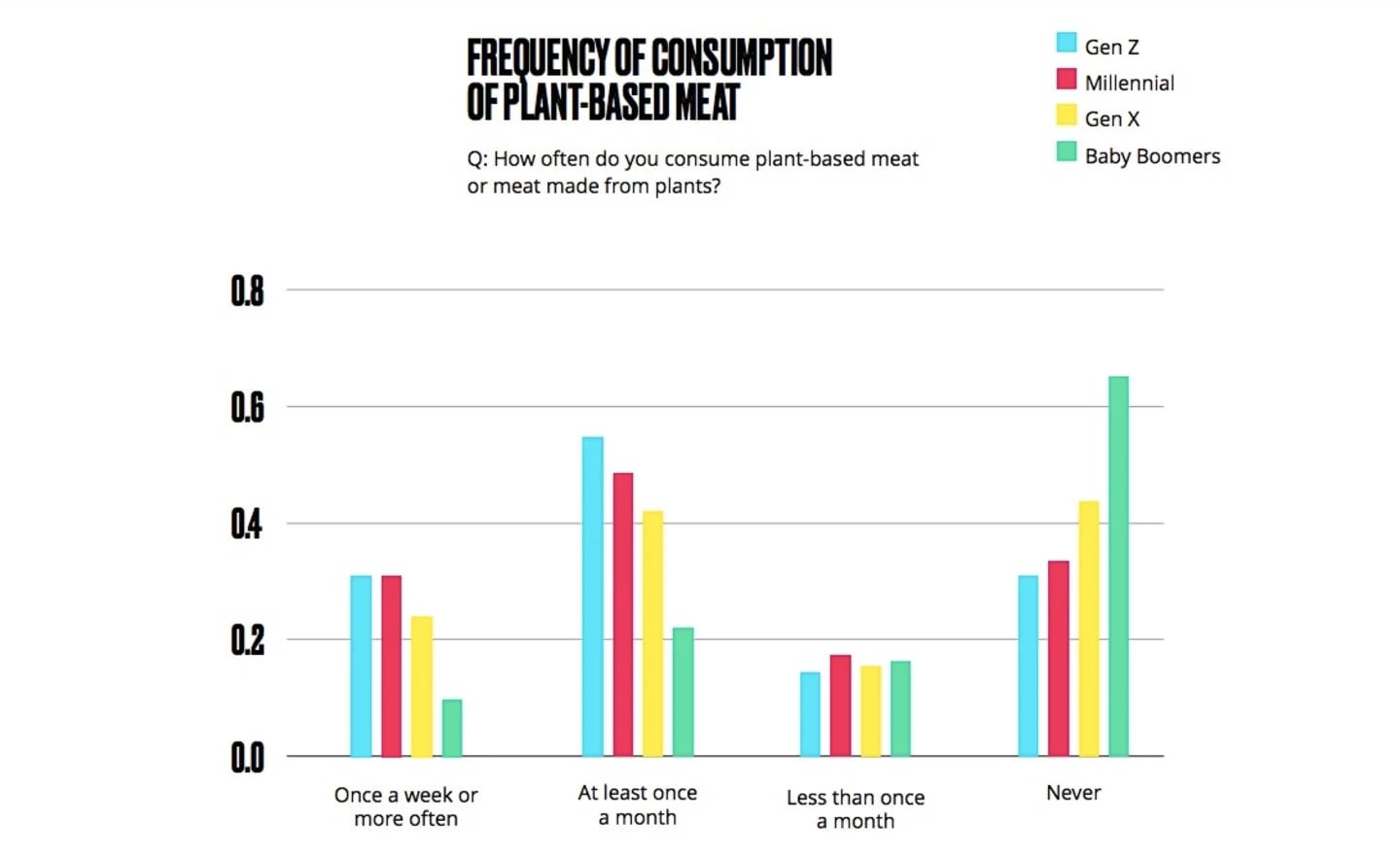 Impossible Foods Generational Trends: Kids in the Kitchen