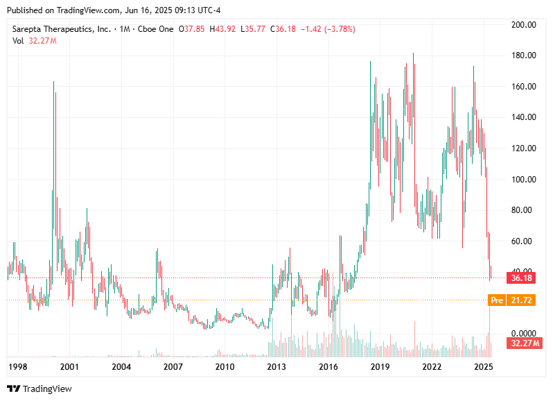 TradingView chart TradingView chart