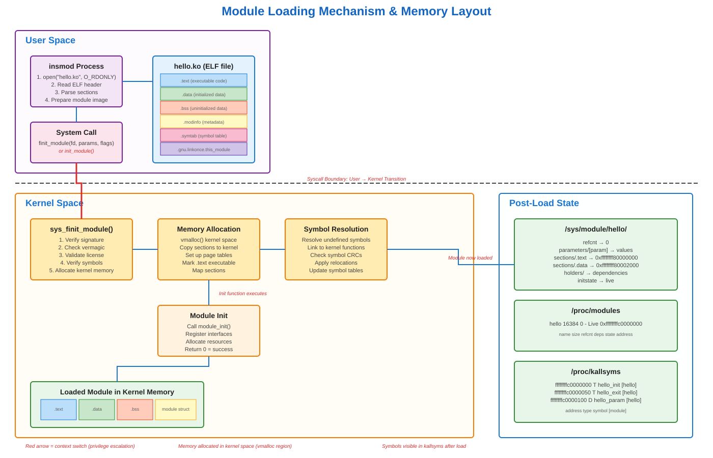 Setting up a Minimal C Development Environment for Kernel Module Building
