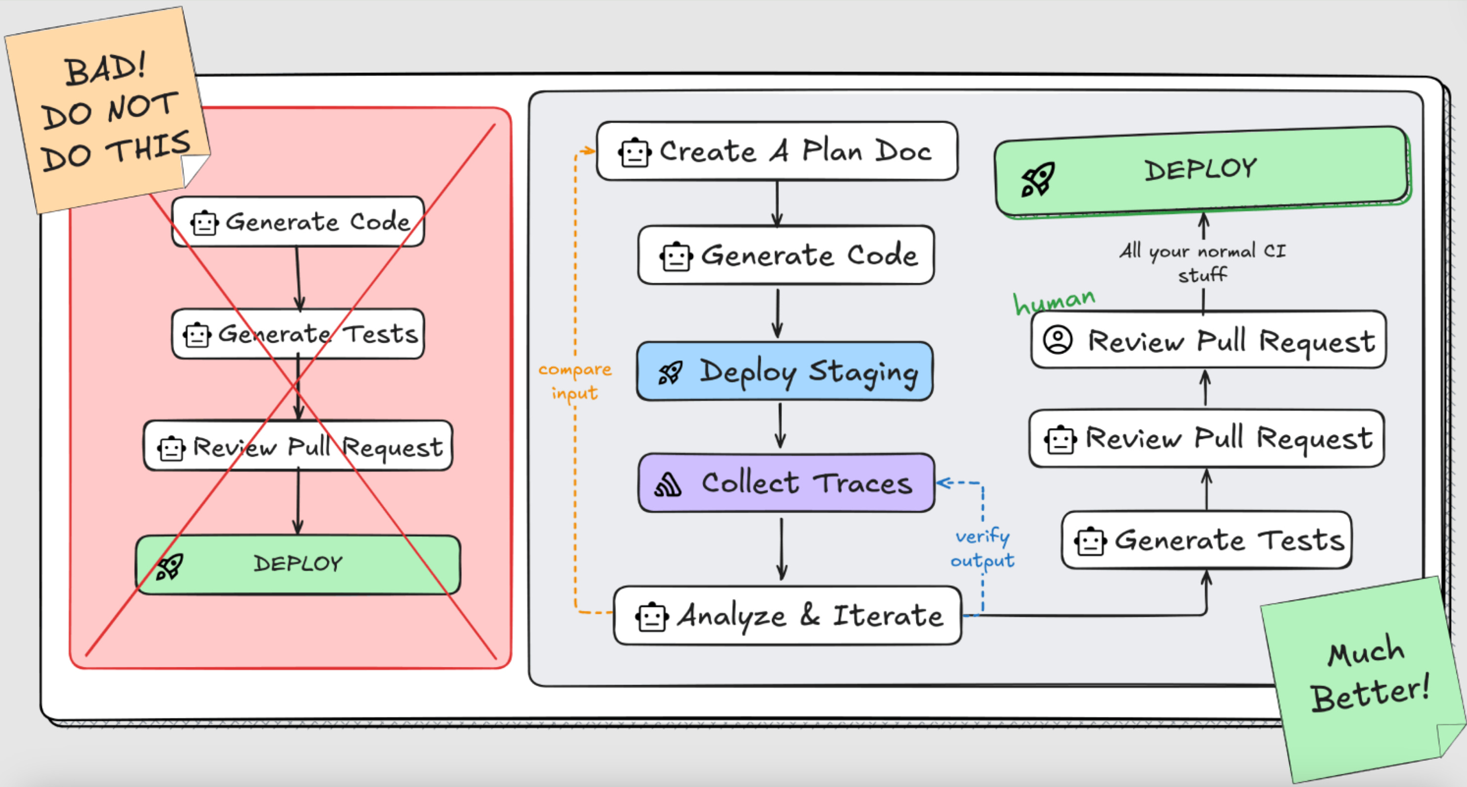 Vibe Coding is all you need - Acy Doan