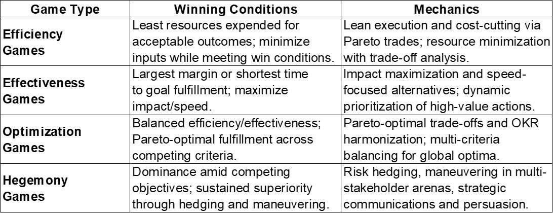 AM Gamification: Designing an AM Decision Making Game