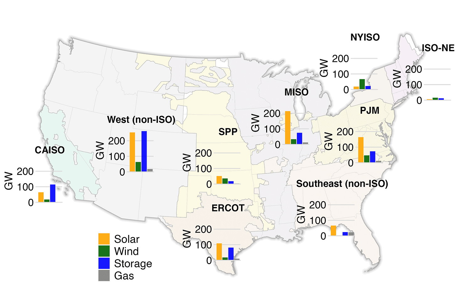 The amount of electricity generation in queues by region by type of power, according to the report on interconnection queues out of Lawrence Berkeley National Laboratory published Thursday. Chart courtesy Joseph Rand at Lawrence Berkeley National Laboratory.