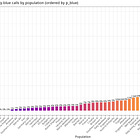 The Origins and Spread of Blue Eyes in Europe: Evidence from Ancient DNA