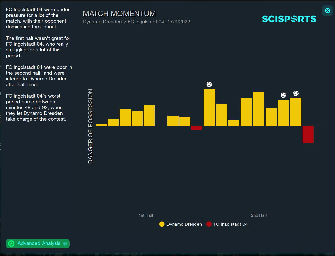 Football Manager 2023 Match Momentum