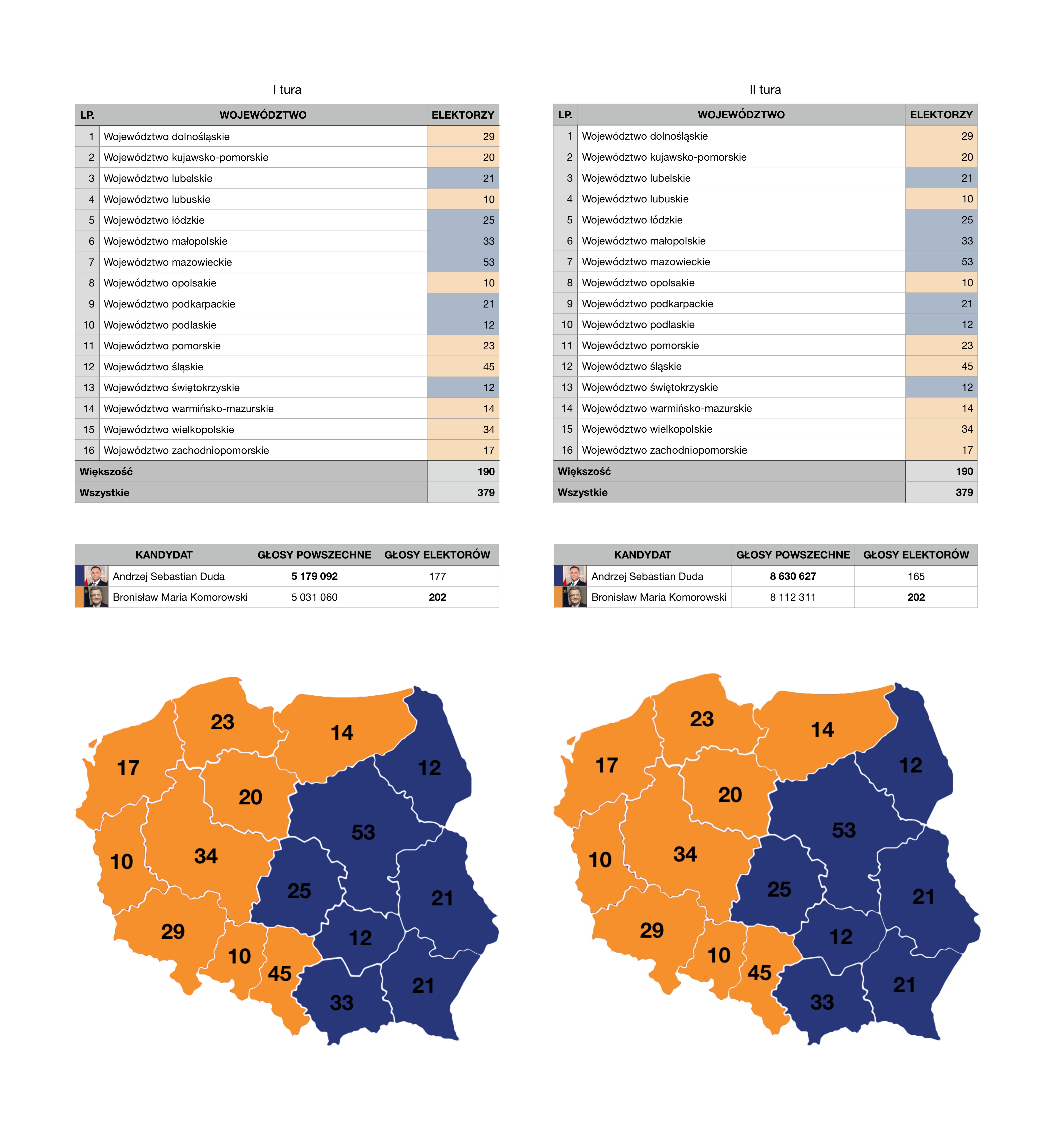 Mapa wyników wyborów prezydenckich 2015