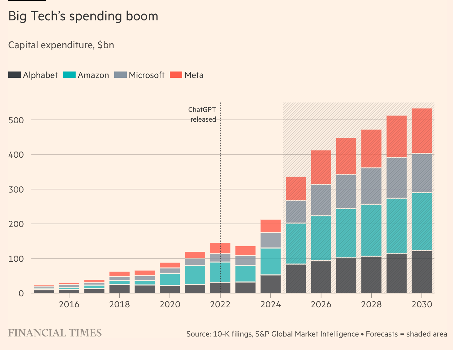 Everywhere Again. - by John Ellis - News Items