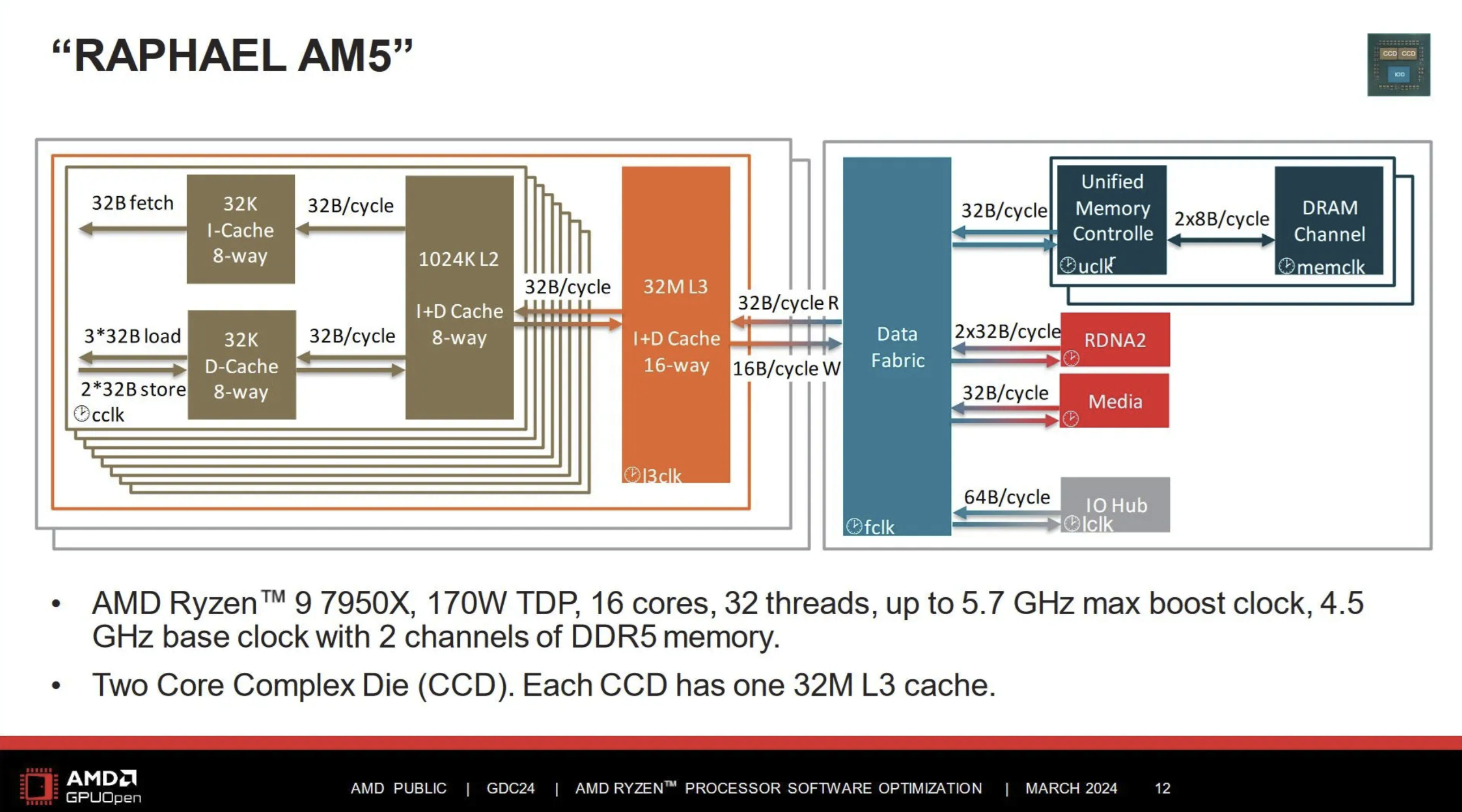 更に値下げ　 MYTHFX INFINIUM DELAY Pushing AMD's Infinity Fabric to its Limits