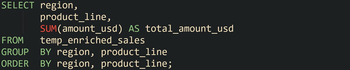 SELECT region,        product_line,        SUM(amount_usd) AS total_amount_usd FROM   temp_enriched_sales GROUP  BY region, product_line ORDER  BY region, product_line;