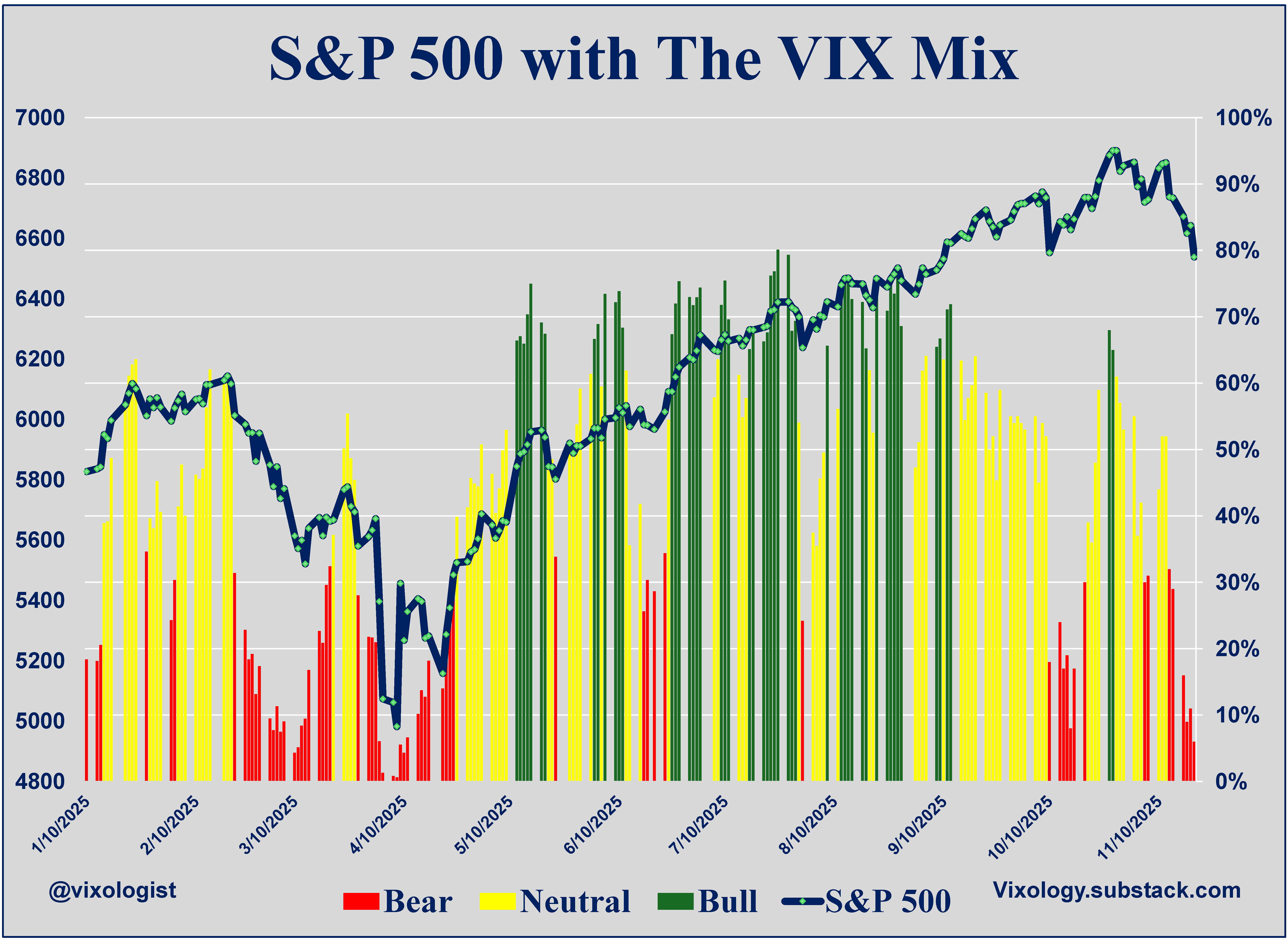 Worst Rug Pull Graph ...And a Rug Pull - by Jim Carroll - Vixology