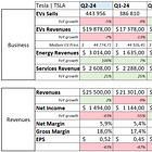 Tesla | Q2-24 Earning & Call