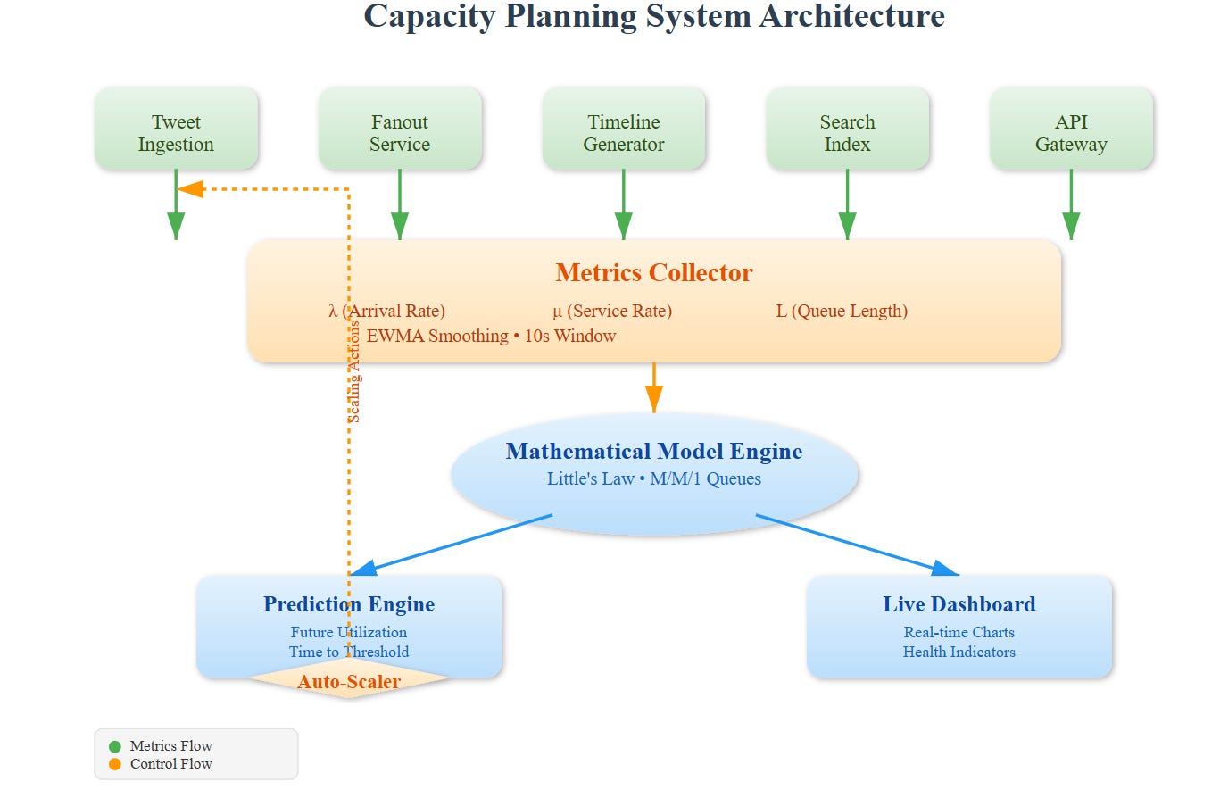 Lesson 37: Queuing Theory Applications: Making Math Work for Your ...