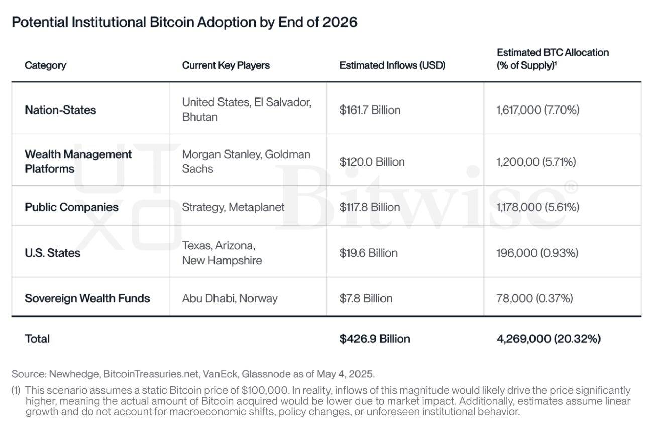 Bitcoin 2025 Vegas Recap, Bitcoin Treasury Company Boom, 18 Nations Hold  Bitcoin? BitBonds Proposed for NYC, and CLARITY Act Introduced
