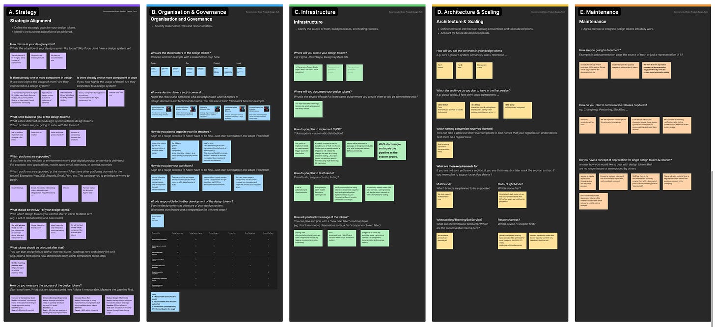A screenshot of sticky notes from Philipp Jeroma’s Design Token Starter Canvas.