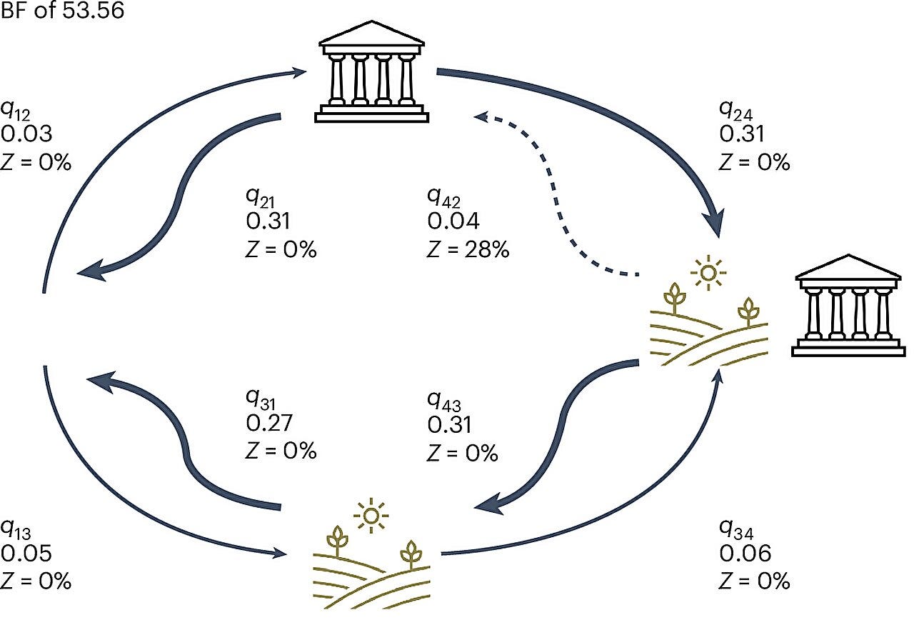 Unsettle Farming System Example Fields That Built Nations: How the Humble Cereal Plant Reshaped Human ...