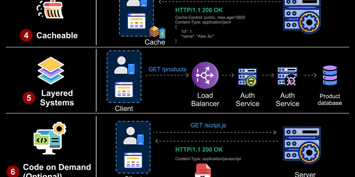 EP192：什么是REST API？