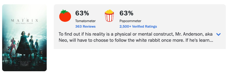 Rotten Tomatoes Matrix Resurrections rating showing 63% critic and audience scores. Used in Beating the Tide investing newsletter to humorously highlight how sequels—like repeated tariff fears—rarely live up to the original. Rotten Tomatoes Matrix Resurrections rating showing 63% critic and audience scores. Used in Beating the Tide investing newsletter to humorously highlight how sequels—like repeated tariff fears—rarely live up to the original.