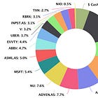 Portfolio Review - August 2025