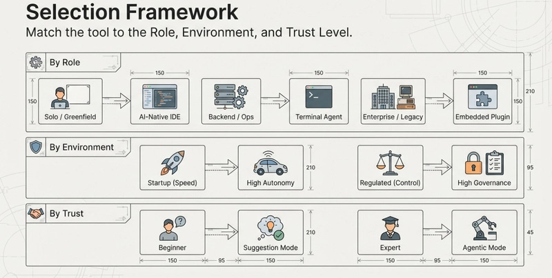 The best choice is one that fits your current needs and can evolve with your workflow.