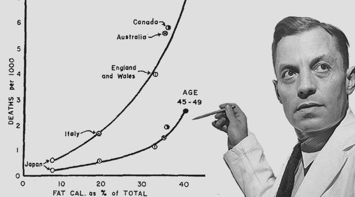Ancel Keys 7 Countries Study: Still accurate, actionable and relevant -  True Health Initiative
