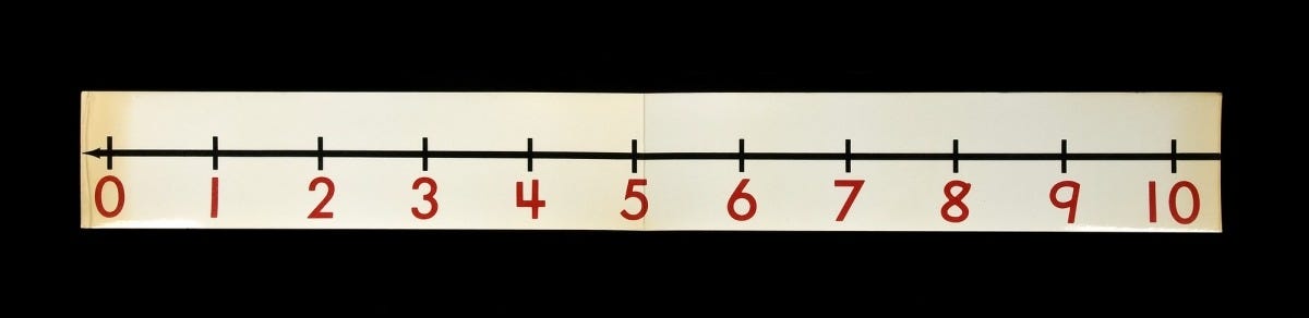 First of eleven cards in McMillan's number line.