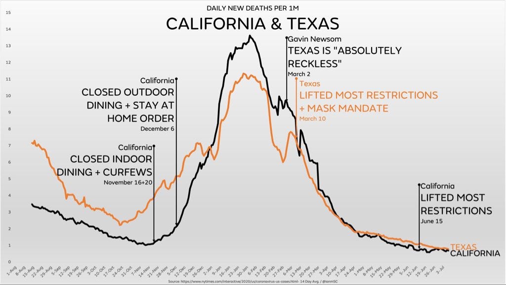 california-Vs-Texas