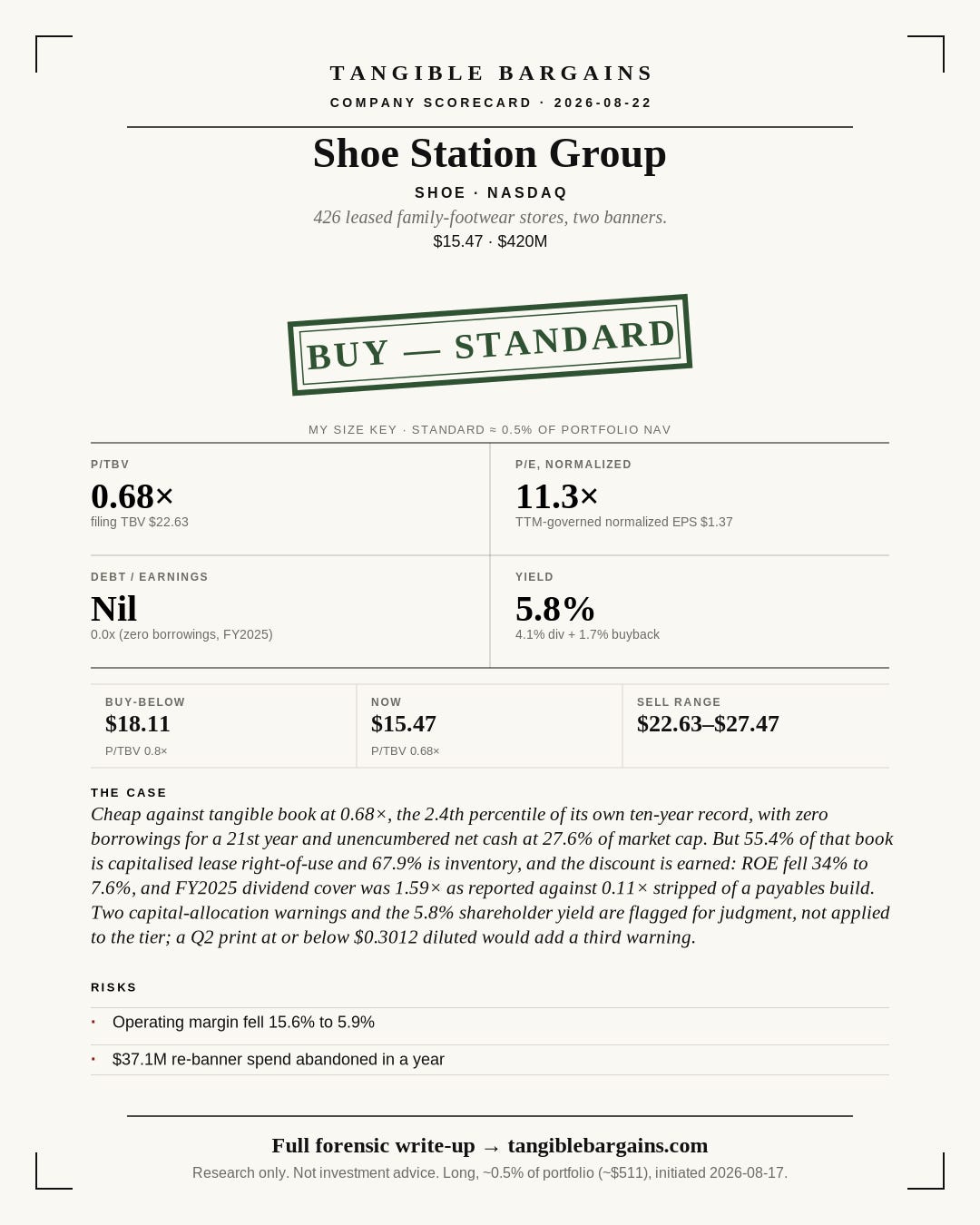 Shoe Station Group (SHOE) scorecard Shoe Station Group (SHOE) scorecard