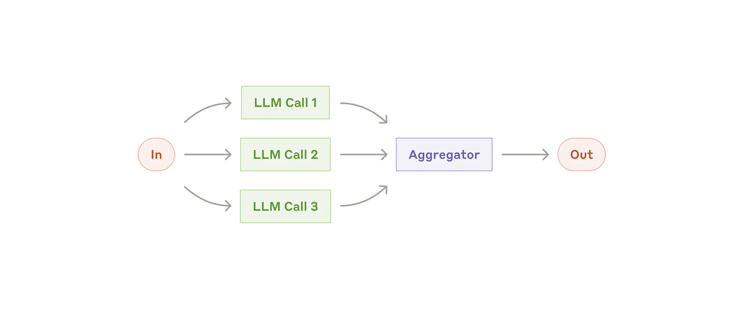 parallelization-workflow