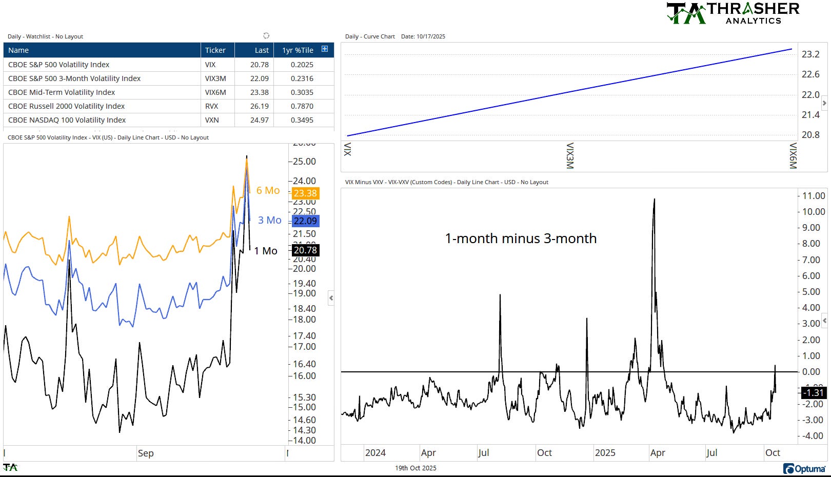 Spotlight Chart Example Updated Models & Spotlight Charts 10/19/2025