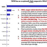 Surviving Healthcare