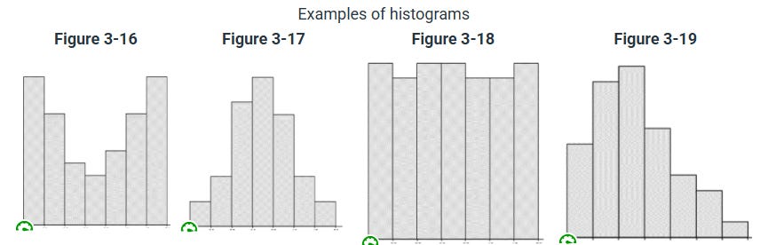 3.2 Measures of Spread - by Dallin Overstreet - PoliMetrics