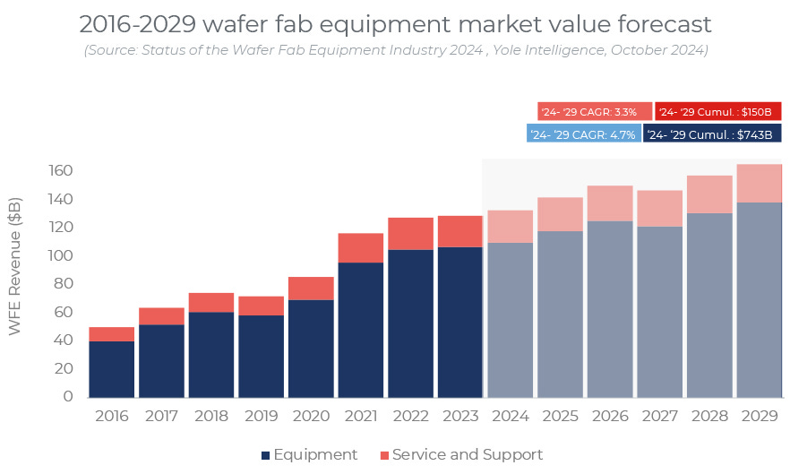 ASML debunks peak litho narrative - Silicon Matter