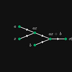 Introduction to Computational Graphs