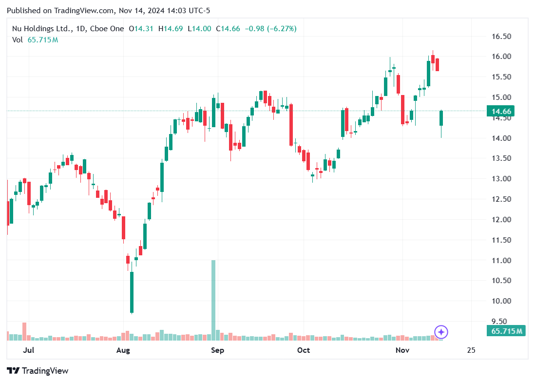 TradingView chart TradingView chart