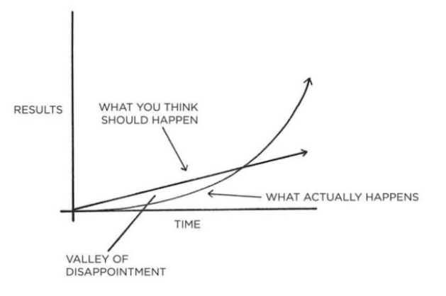 The Valley of Disappointment